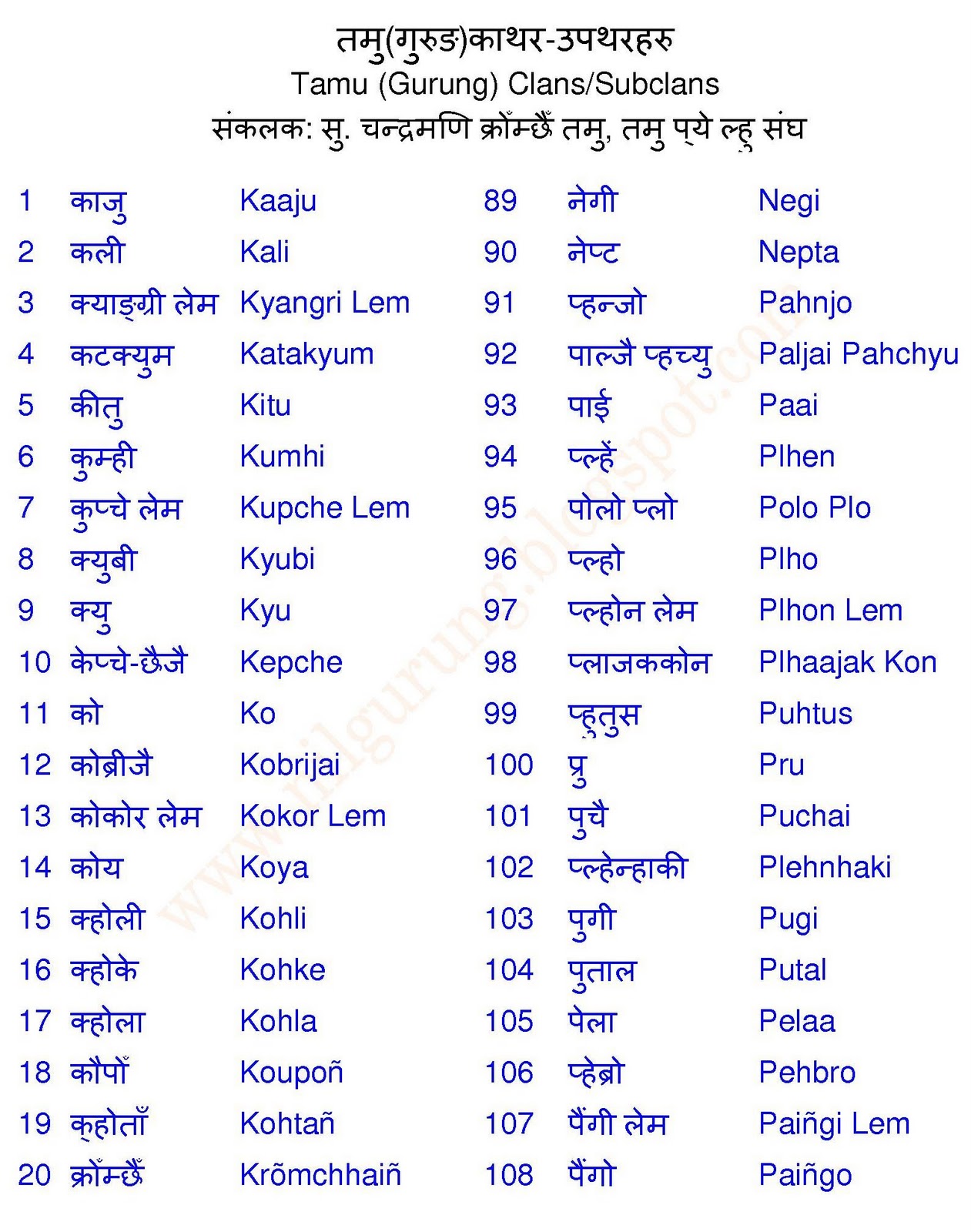 गुरुङ भाषा संरक्षणका लागि प्रशिक्षण
