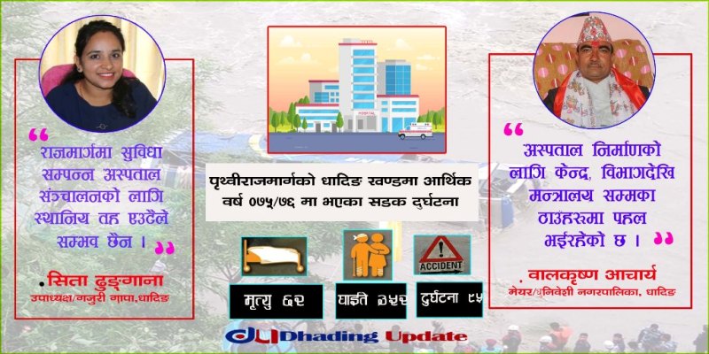 पृथ्वीलोकमार्ग आसपासमा सुविधा सम्पन्न अस्पताल नहुँदा गम्भीर घाईतेको बाटोमै जान्छ ज्यान