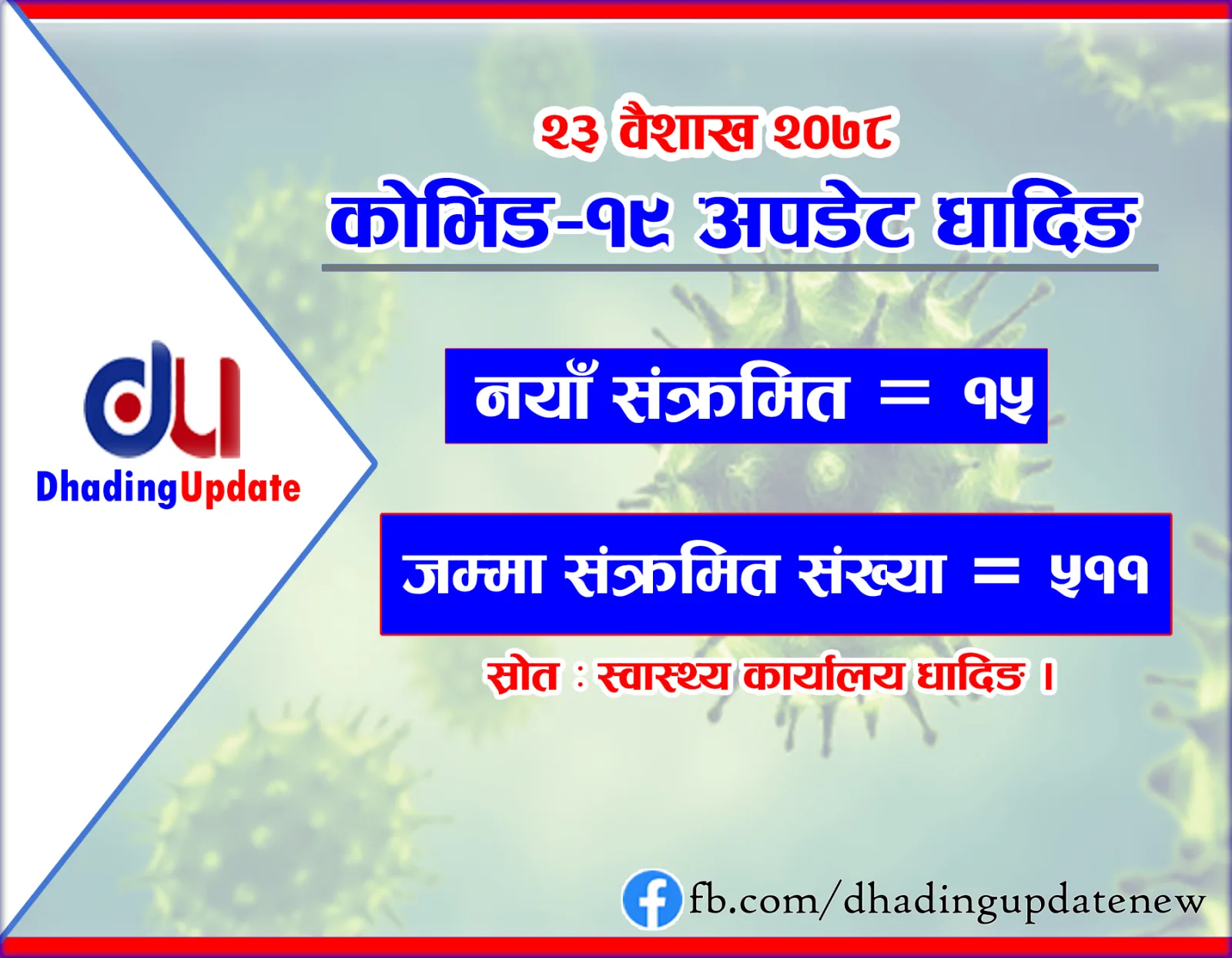 विहिबार १५ जनामा कोरोना भाइरसको संक्रमण पुष्टि