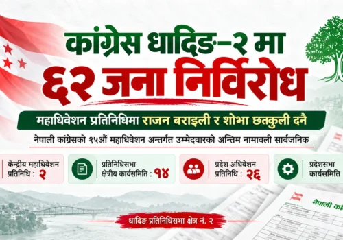 नेपाली कांग्रेसको १५ औँ महाधिवेशन : धादिङ–२ मा ६२ जना निर्विरोध