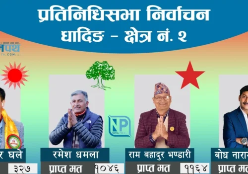 धादिङ २ मा नेकपाका राम बहादुर भण्डारीको अग्रता